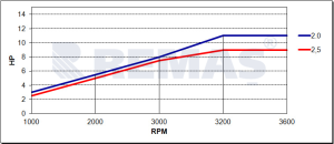 BAYSAN ŞANZIMAN M 10 Mekanik