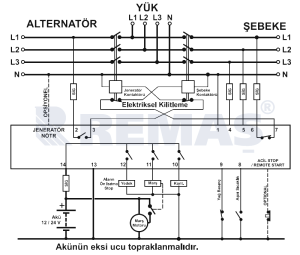 DATAKOM DKG105 JENERATÖR KONTROL KARTI
