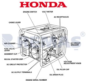 2,5 kVA Honda EM 2500 X İpli Monofaze Benzinli Jeneratör