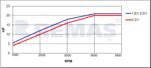 BAYSAN ŞANZIMAN M 30 Mekanik